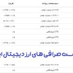 لیست صرافی های ارز دیجیتال ایرانی